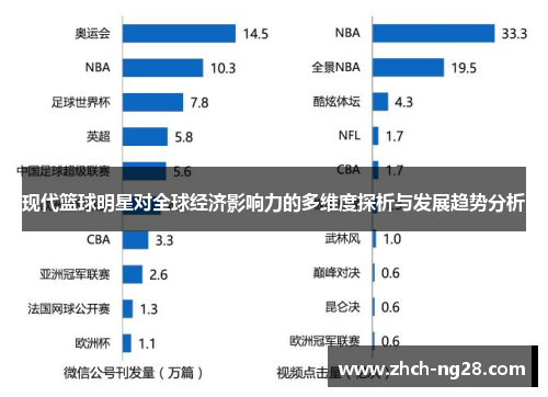 现代篮球明星对全球经济影响力的多维度探析与发展趋势分析