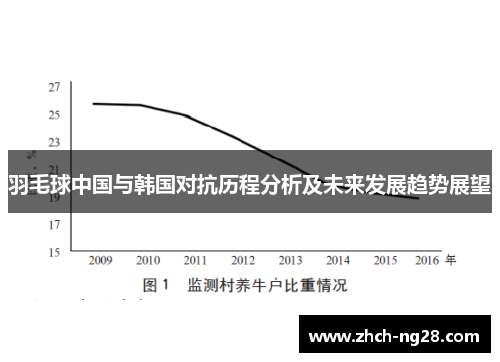 羽毛球中国与韩国对抗历程分析及未来发展趋势展望