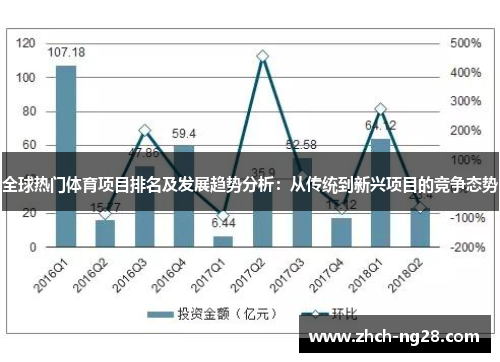 全球热门体育项目排名及发展趋势分析：从传统到新兴项目的竞争态势